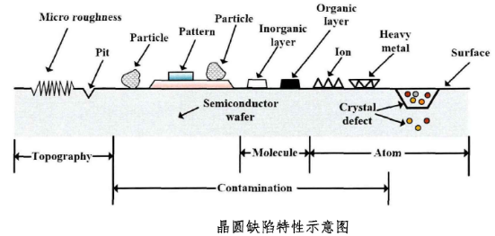 晶圆缺陷特征示意图